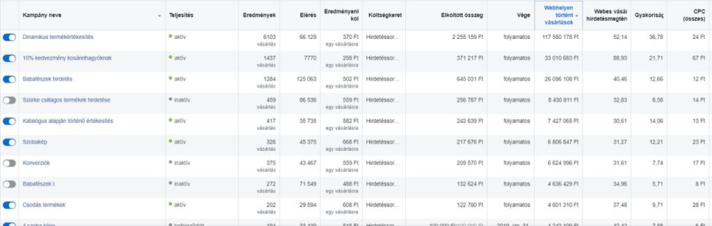 E-commerce skálázás (Facebook)