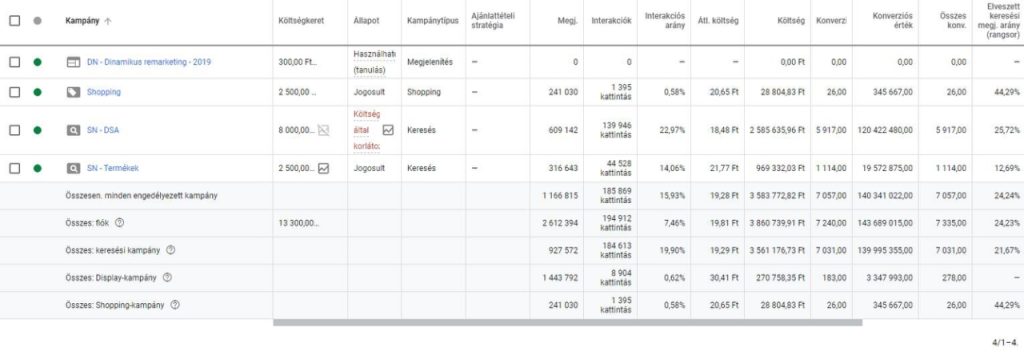 E-commerce skálázás (Google)